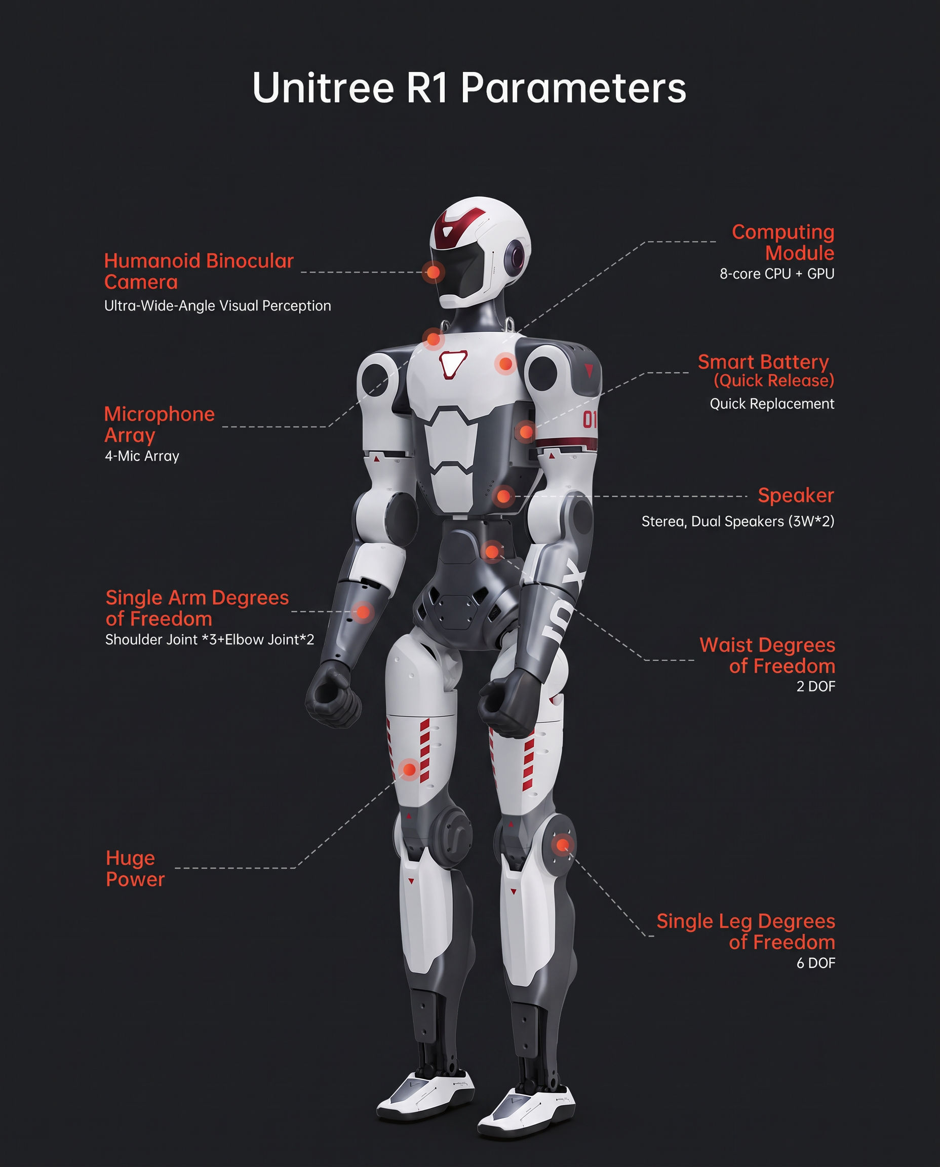 Schema tehnică a robotului humanoid Unitree R1